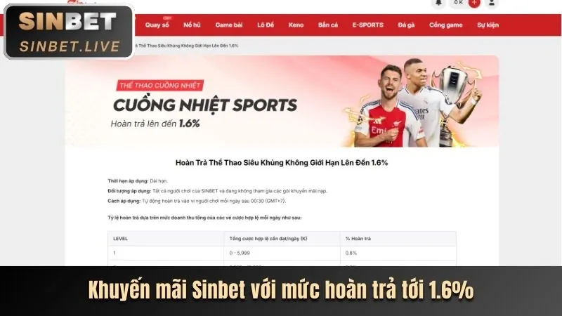 Phân tích ưu đãi mới nhất 68vin